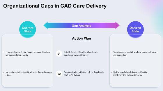 PPT On Coronary Artery Disease PPT Outline VM