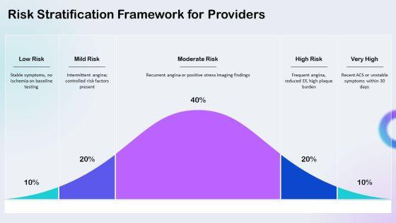 PPT On Coronary Artery Disease PPT Outline VM
