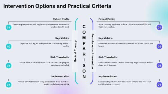 PPT On Coronary Artery Disease PPT Outline VM