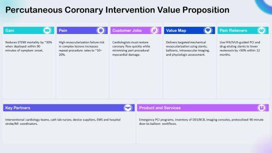 PPT On Coronary Artery Disease PPT Outline VM