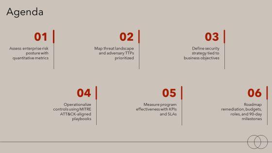 PPT On Cyber Security PPT Structure VM