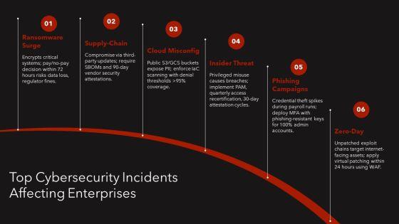 PPT On Cyber Security PPT Structure VM