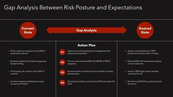PPT On Cyber Security PPT Structure VM