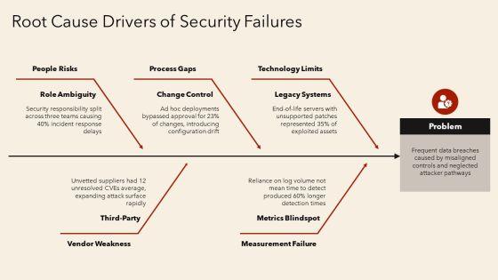 PPT On Cyber Security PPT Structure VM
