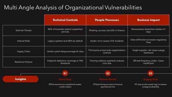 PPT On Cyber Security PPT Structure VM