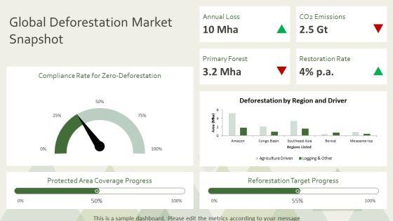 PPT On Deforestation PPT Outline VM