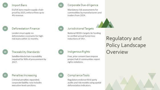 PPT On Deforestation PPT Outline VM