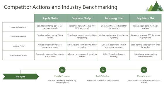 PPT On Deforestation PPT Outline VM