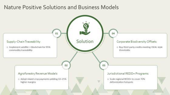 PPT On Deforestation PPT Outline VM
