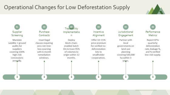 PPT On Deforestation PPT Outline VM