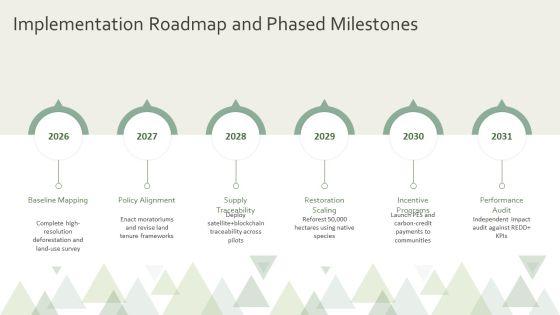 PPT On Deforestation PPT Outline VM