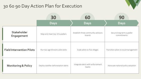 PPT On Deforestation PPT Outline VM