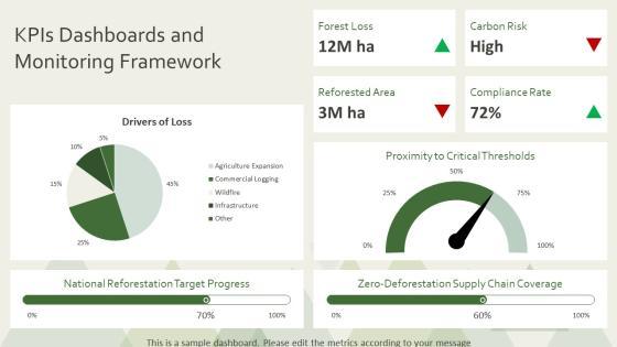 PPT On Deforestation PPT Outline VM