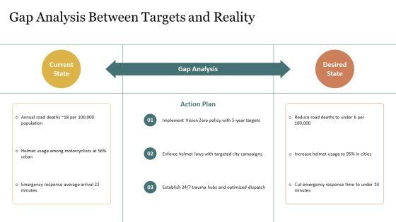 PPT On Road Safety PPT Example VM