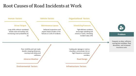 PPT On Road Safety PPT Example VM