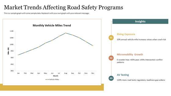 PPT On Road Safety PPT Example VM
