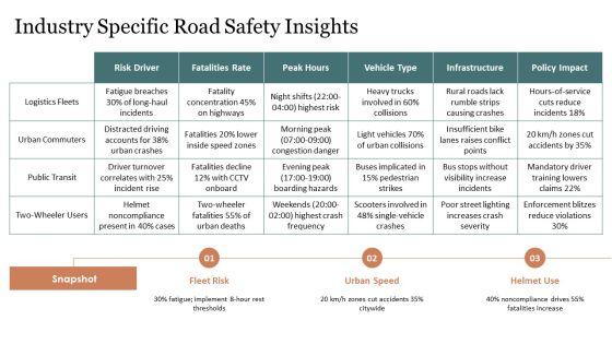 PPT On Road Safety PPT Example VM