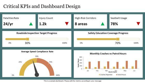 PPT On Road Safety PPT Example VM