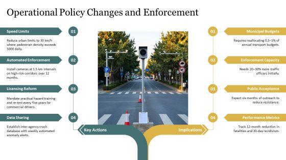 PPT On Road Safety PPT Example VM