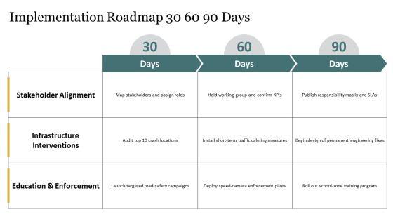 PPT On Road Safety PPT Example VM