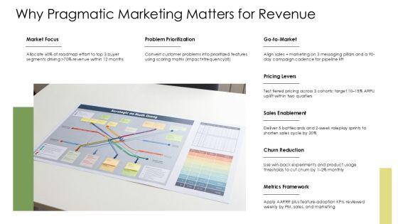 Pragmatic Marketing Framework PDF PPT Sample VM