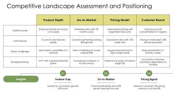 Pragmatic Marketing Framework PDF PPT Sample VM