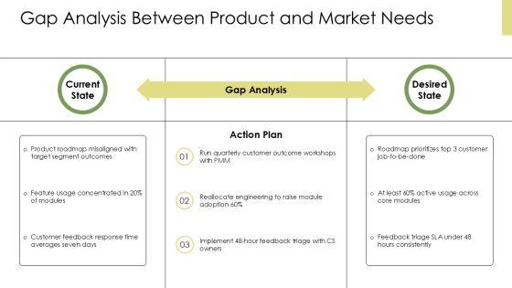 Pragmatic Marketing Framework PDF PPT Sample VM