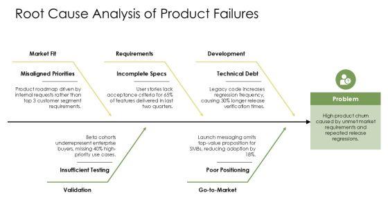 Pragmatic Marketing Framework PDF PPT Sample VM