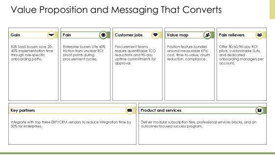 Pragmatic Marketing Framework PDF PPT Sample VM