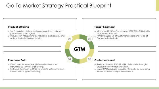 Pragmatic Marketing Framework PDF PPT Sample VM