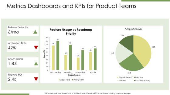 Pragmatic Marketing Framework PDF PPT Sample VM