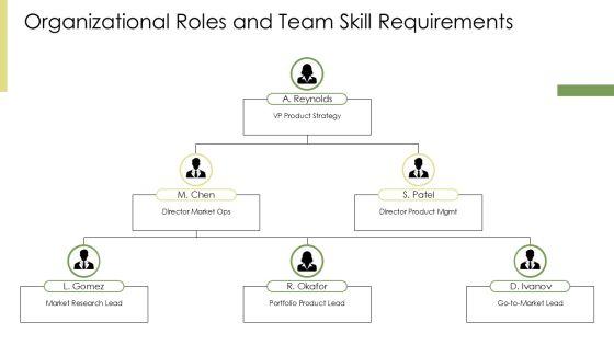 Pragmatic Marketing Framework PDF PPT Sample VM
