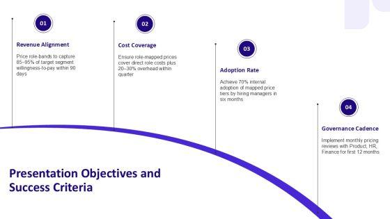 Pricing Strategy For Organizational Role Mapping PPT Slides VM