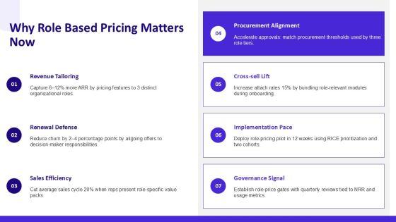 Pricing Strategy For Organizational Role Mapping PPT Slides VM