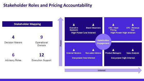 Pricing Strategy For Organizational Role Mapping PPT Slides VM