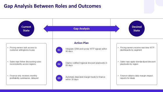 Pricing Strategy For Organizational Role Mapping PPT Slides VM