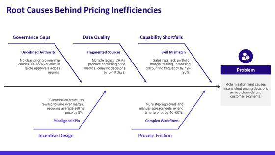 Pricing Strategy For Organizational Role Mapping PPT Slides VM