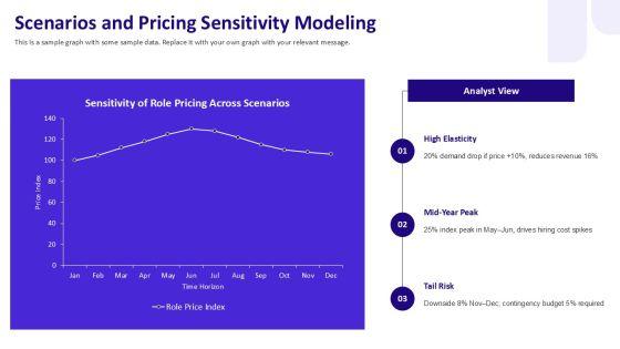 Pricing Strategy For Organizational Role Mapping PPT Slides VM