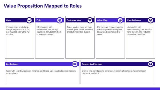 Pricing Strategy For Organizational Role Mapping PPT Slides VM