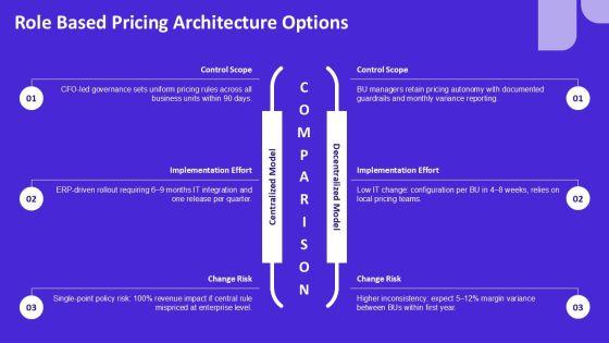 Pricing Strategy For Organizational Role Mapping PPT Slides VM