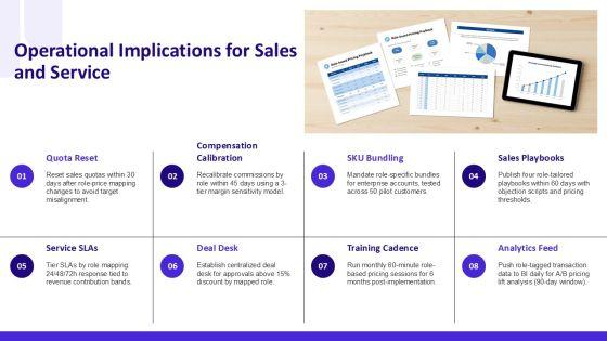 Pricing Strategy For Organizational Role Mapping PPT Slides VM