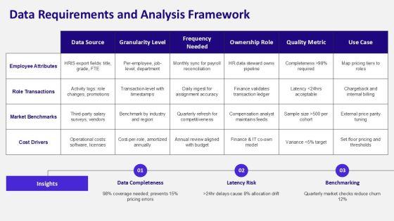 Pricing Strategy For Organizational Role Mapping PPT Slides VM
