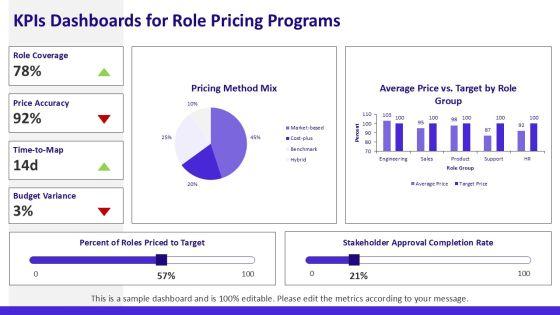 Pricing Strategy For Organizational Role Mapping PPT Slides VM