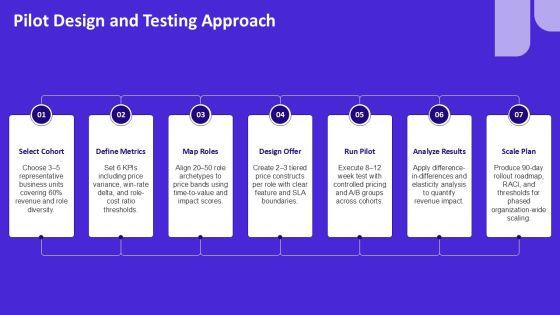 Pricing Strategy For Organizational Role Mapping PPT Slides VM
