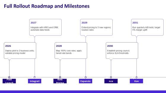 Pricing Strategy For Organizational Role Mapping PPT Slides VM