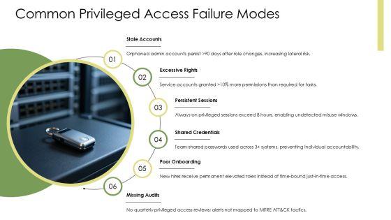 Privileged Identity Management Best Practices PPT Sample VM