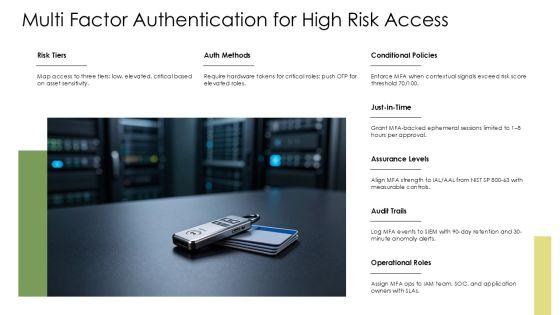 Privileged Identity Management Best Practices PPT Sample VM