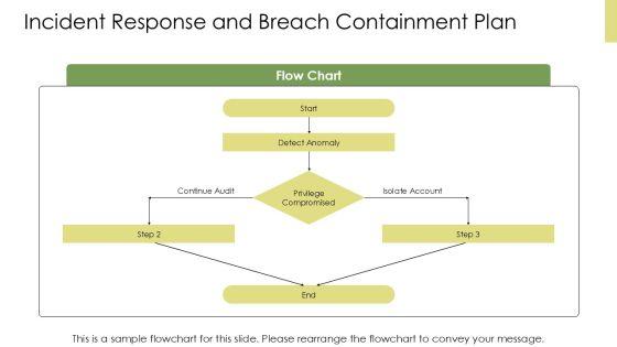 Privileged Identity Management Best Practices PPT Sample VM