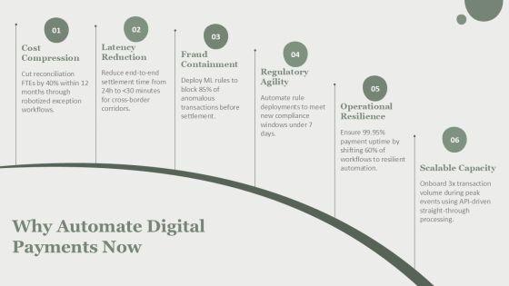 Process Automation For Digital Payments Infrastructure PPT Mockup VM