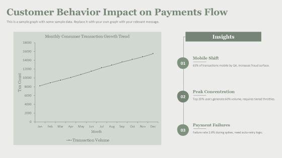 Process Automation For Digital Payments Infrastructure PPT Mockup VM